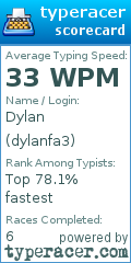 Scorecard for user dylanfa3