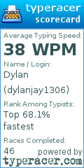 Scorecard for user dylanjay1306