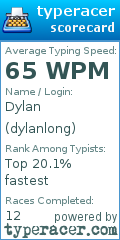 Scorecard for user dylanlong