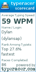 Scorecard for user dylansap