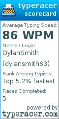 Scorecard for user dylansmith63