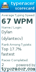 Scorecard for user dylantecv