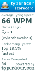 Scorecard for user dylantheweird0