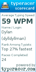 Scorecard for user dylldyllman