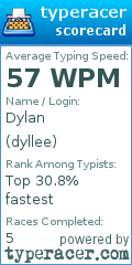 Scorecard for user dyllee