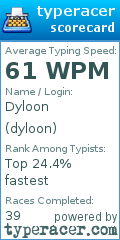 Scorecard for user dyloon