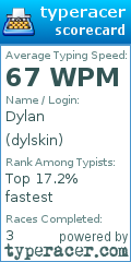 Scorecard for user dylskin