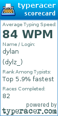 Scorecard for user dylz_