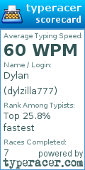 Scorecard for user dylzilla777