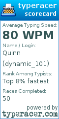 Scorecard for user dynamic_101
