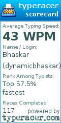 Scorecard for user dynamicbhaskar