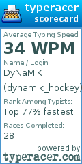 Scorecard for user dynamik_hockey