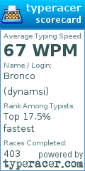 Scorecard for user dynamsi