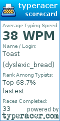 Scorecard for user dyslexic_bread