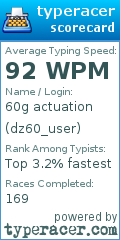 Scorecard for user dz60_user