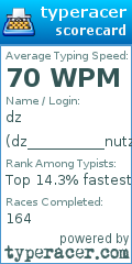 Scorecard for user dz__________nutz