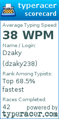Scorecard for user dzaky238