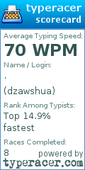 Scorecard for user dzawshua