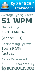 Scorecard for user dzony133