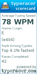 Scorecard for user e404