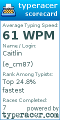 Scorecard for user e_cm87