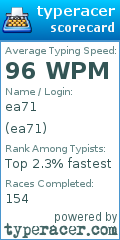 Scorecard for user ea71