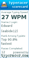 Scorecard for user eabide12