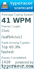 Scorecard for user eaf94civic