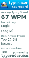 Scorecard for user eag1e