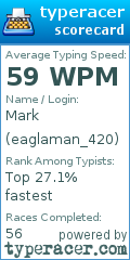 Scorecard for user eaglaman_420