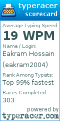 Scorecard for user eakram2004