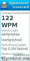 Scorecard for user earlgreytea
