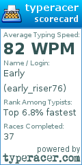 Scorecard for user early_riser76
