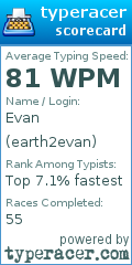 Scorecard for user earth2evan