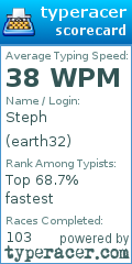 Scorecard for user earth32