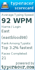 Scorecard for user eastblood98