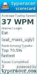 Scorecard for user eat_mass_ugly