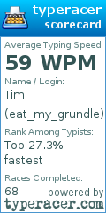 Scorecard for user eat_my_grundle