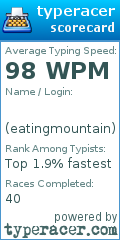 Scorecard for user eatingmountain