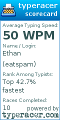 Scorecard for user eatspam