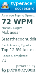 Scorecard for user eatsthecoonuddin