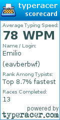 Scorecard for user eavberbwf