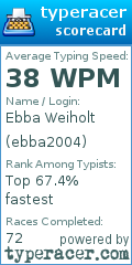 Scorecard for user ebba2004