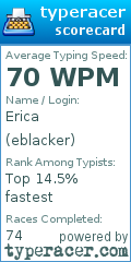 Scorecard for user eblacker