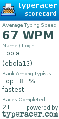 Scorecard for user ebola13