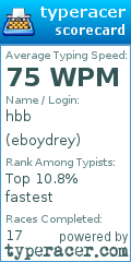 Scorecard for user eboydrey