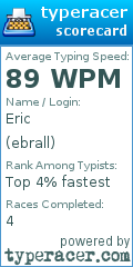 Scorecard for user ebrall