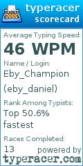 Scorecard for user eby_daniel