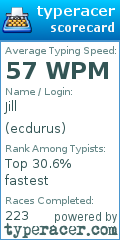 Scorecard for user ecdurus