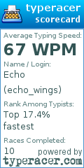 Scorecard for user echo_wings